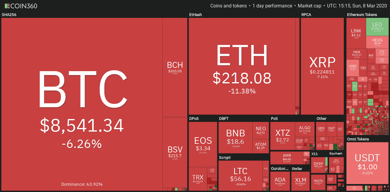 Bitcoin On-Chain Data Suggests Current Price Range Is a Buy